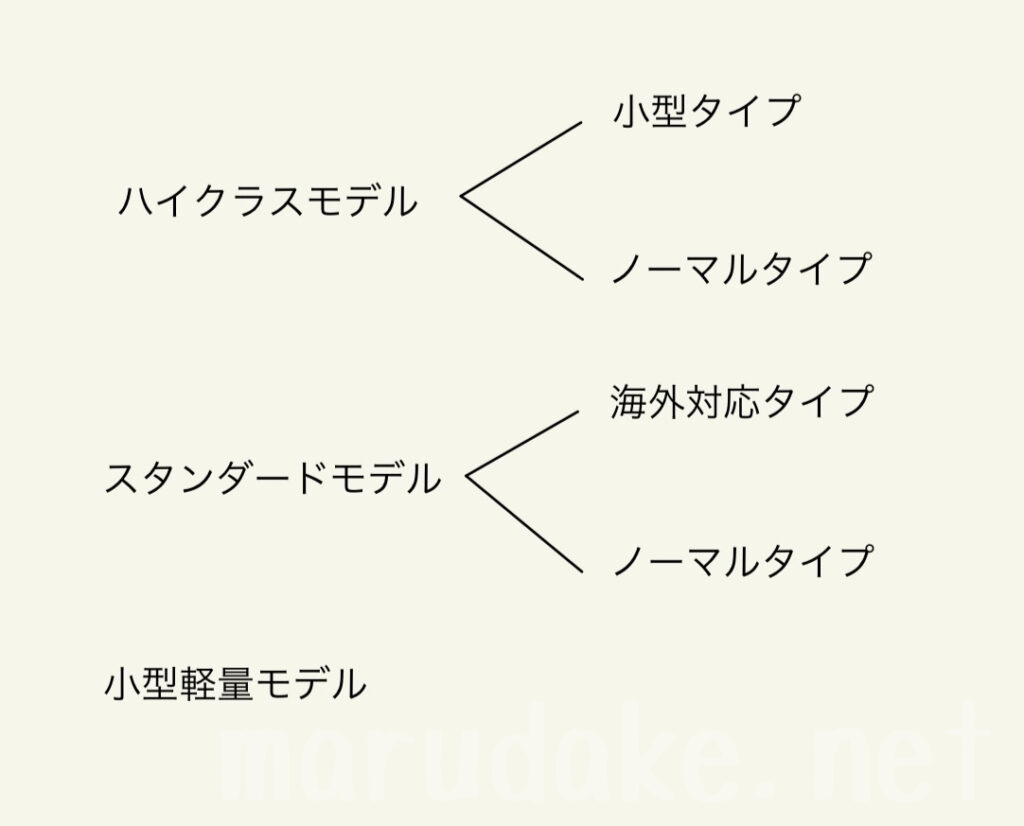 ナノケア機種モデル・タイプ整理一覧の画像